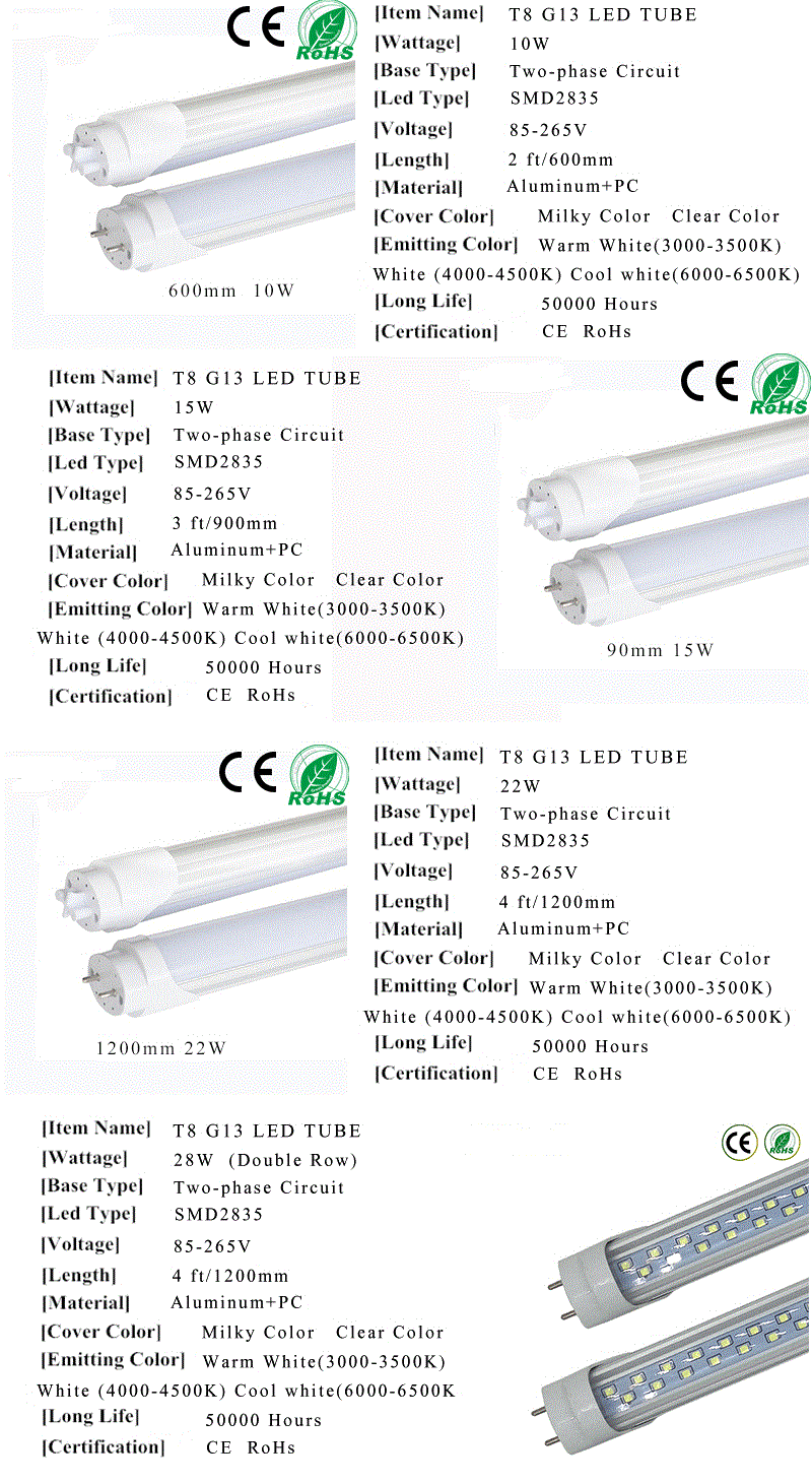 4ft 22w t8 led tube light